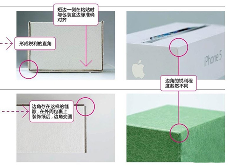 數(shù)碼盒定制 數(shù)碼盒定制