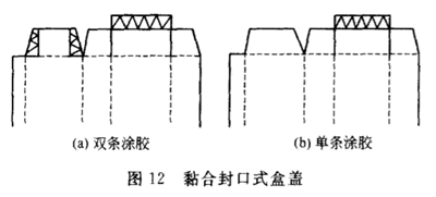 世紀金橋包裝盒 世紀金橋包裝盒